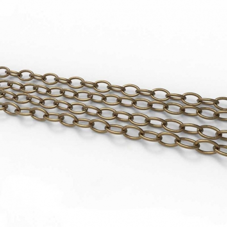 3mm Modeling Chain