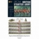Napoleonic British (Waterloo) Starter Army