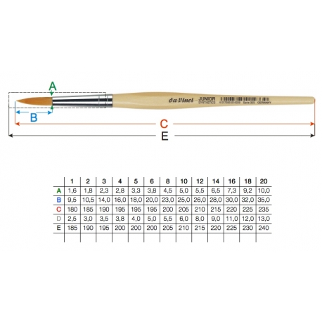 Pincel Da Vinci Junior S.303 No2