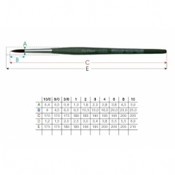 Pincel Da Vinci Forte S.363 No1