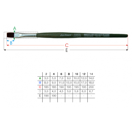 Pincel Da Vinci Forte S.364 No2